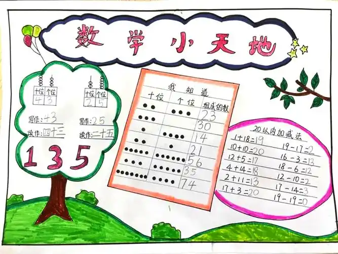 5张三年级数学手抄报简单又漂亮-图2