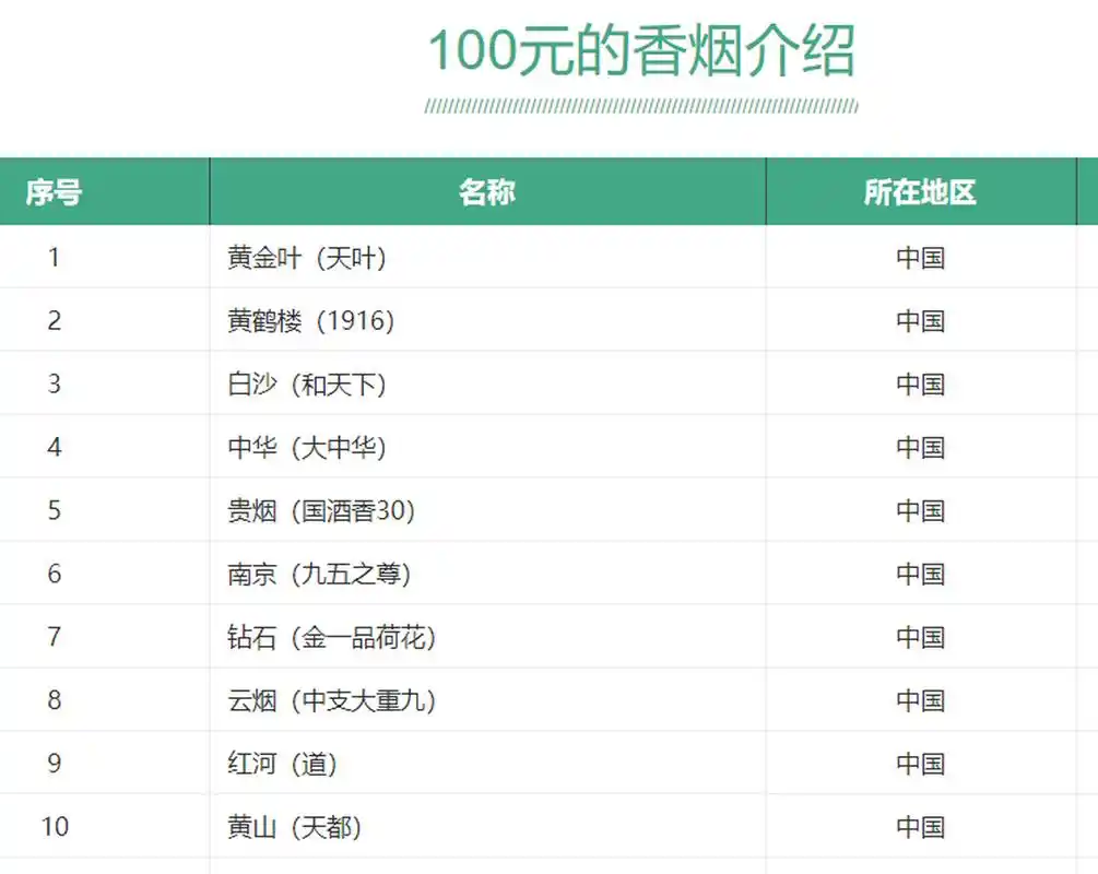 香烟排行榜前十名(香烟排行榜前十名销量)