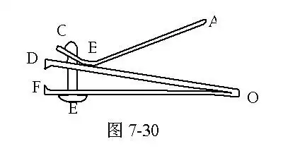 我想知道指甲刀的手柄的支点到底在什么位置?