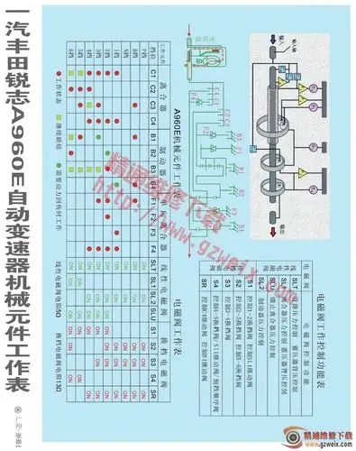 一汽丰田锐志a960e自动变速器机械元件工作表