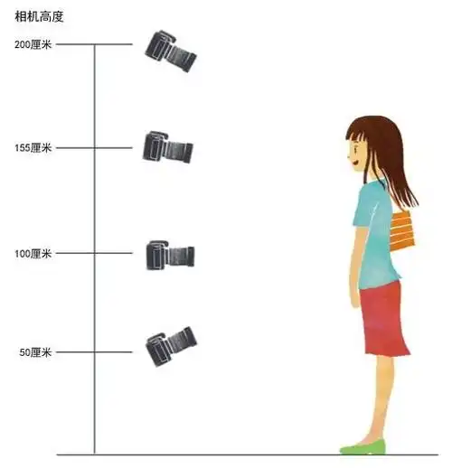 根据拍摄者和被拍摄者的关系来决定相机高度人像摄影中,相机的高度有
