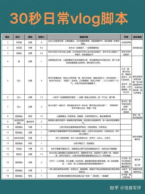 vlog不知道怎么拍跟着这30秒vlog脚本轻松搞定拍摄难题