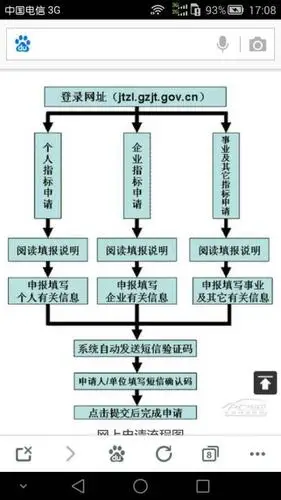 买新车的流程是什么?