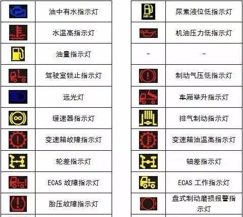 柴油车故障灯符号图案大全