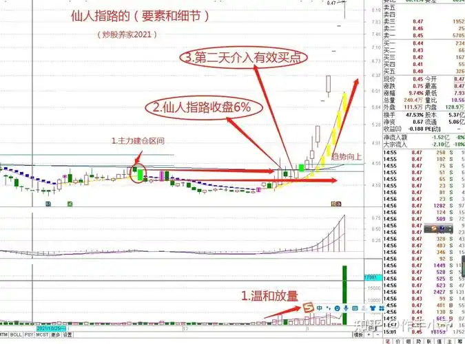 炒股冠军都爱用的"仙人指路"战法,一旦出现,说明主力已经建仓完毕