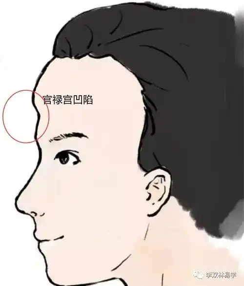 官禄宫如何反映我们的福禄
