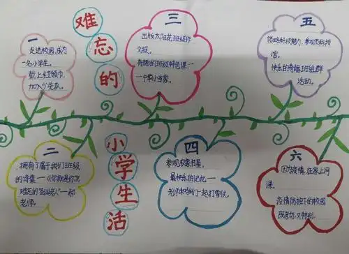 六(4)第4小队综合性时间活动之制作小学生活时间轴