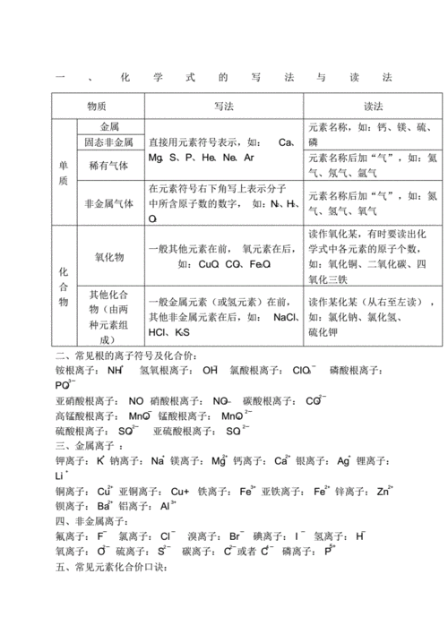 常见根的离子符号及化合价pdf3页