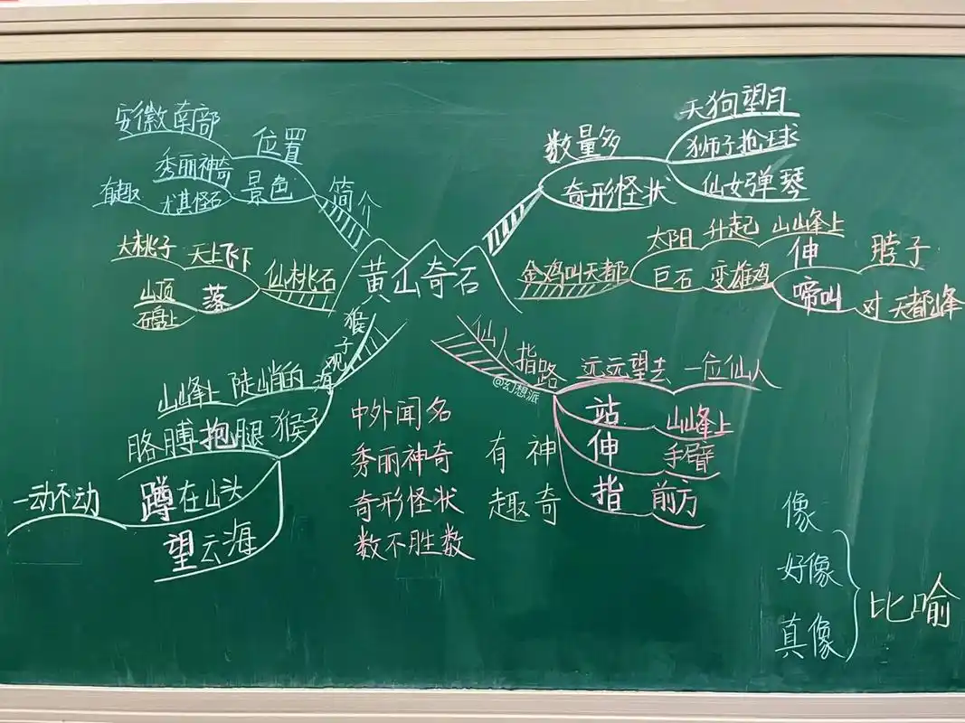 黄山奇石思维导图 黄山奇石