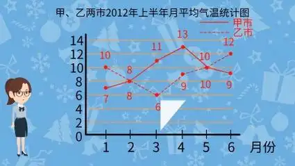 绘制复式折线统计图