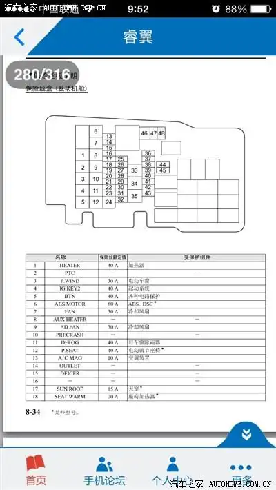 睿翼倒车雷达保险丝在哪个位置?