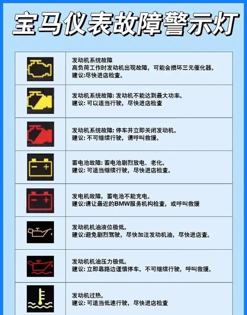 宝马故障灯.你看看你不认识几个?#干货 #技术分享 - 抖音
