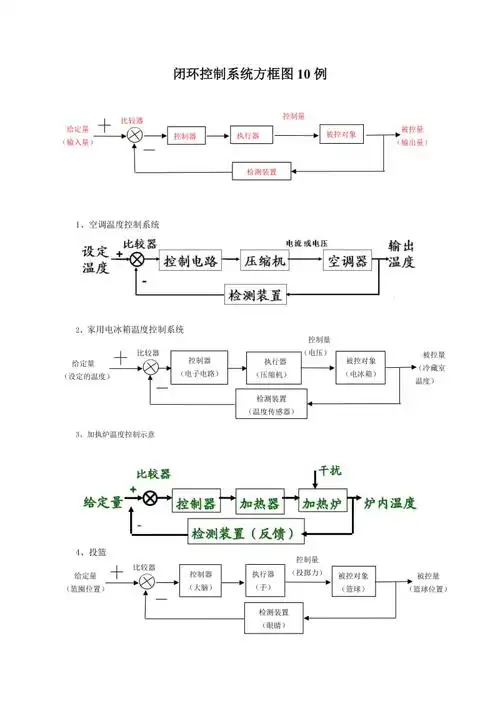 闭环控制系统方框图10例