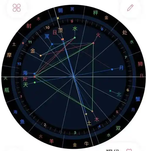 占星馆深度解析jackeylove星盘天选之子少年非凡