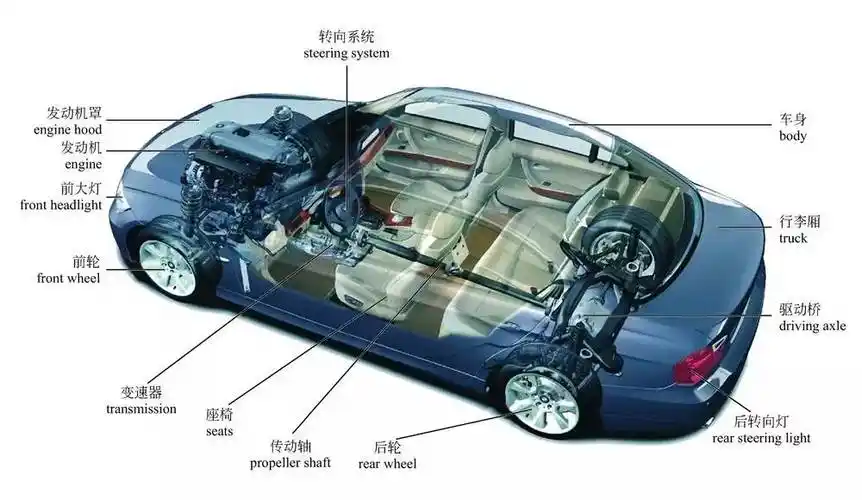 史上最强科普!让你一次看懂汽车工作原理
