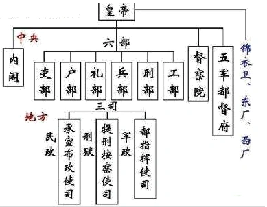 不如江南富足翁,日高丈五犹拥被.