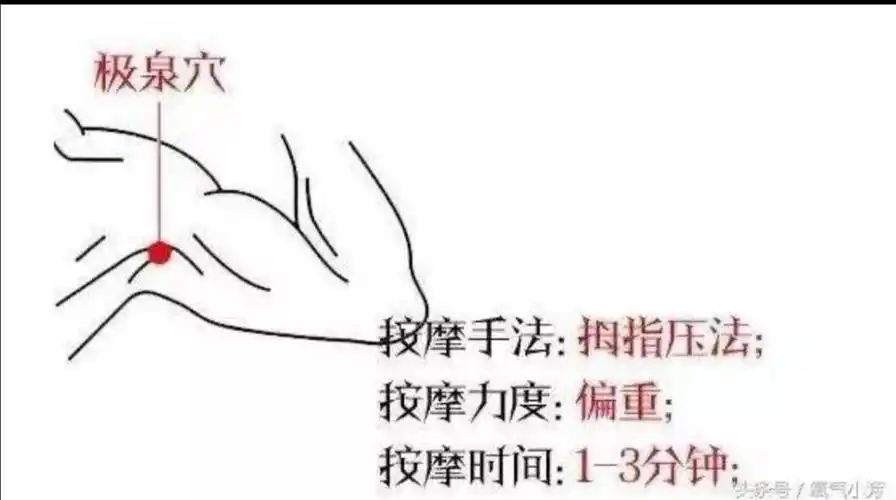 张俊岩整理编辑的关于"肩周炎的按摩穴位及按摩方法"的美篇(2020.11.