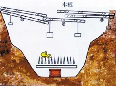 五花八门的古墓机关:设疑暗害封闭诅咒
