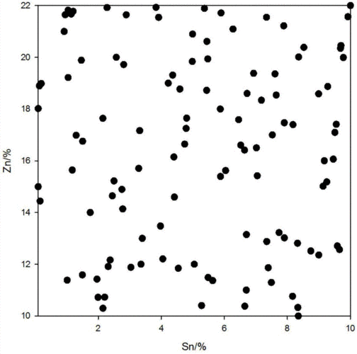 一种锡磷锌铜合金及其制备方法技术