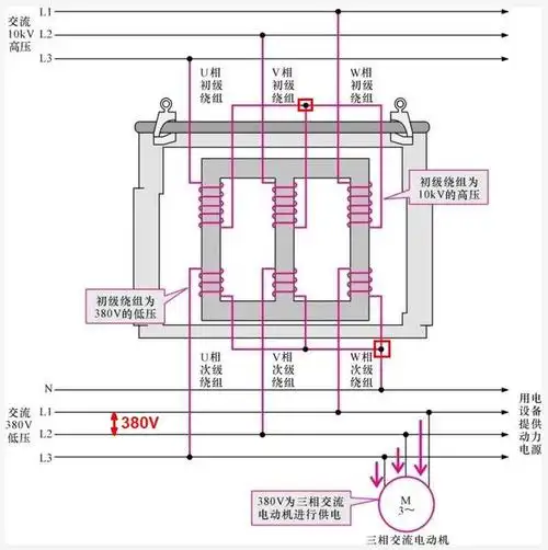 一文彻底看懂单/三相变压器原理,铭牌,绕组,配图值得收藏!