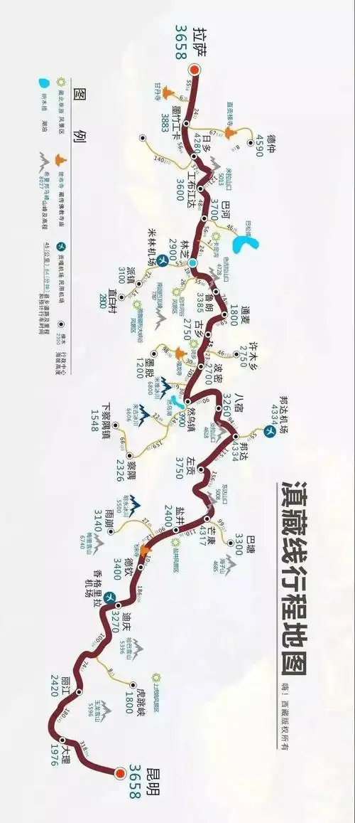 4,景色最为广袤壮阔的线路——109国道青藏线**旅行,有一个名字叫"川