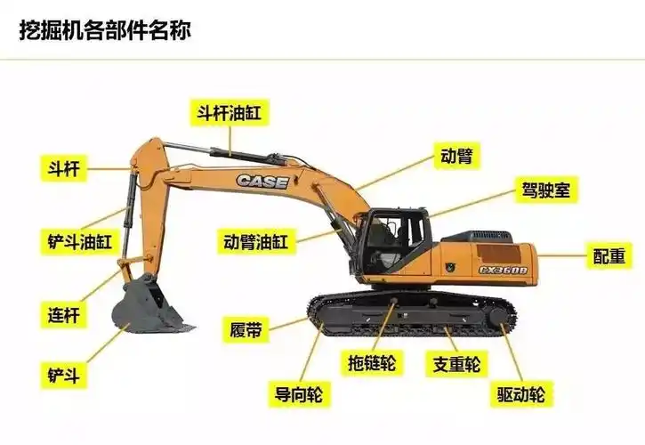 挖掘机全身各部件名称大全看完包你马上学会开挖机