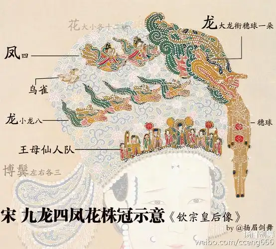 后,参照损益北周,北齐和南朝服制,定皇后服为袆衣,鞠衣,青服,朱服四等