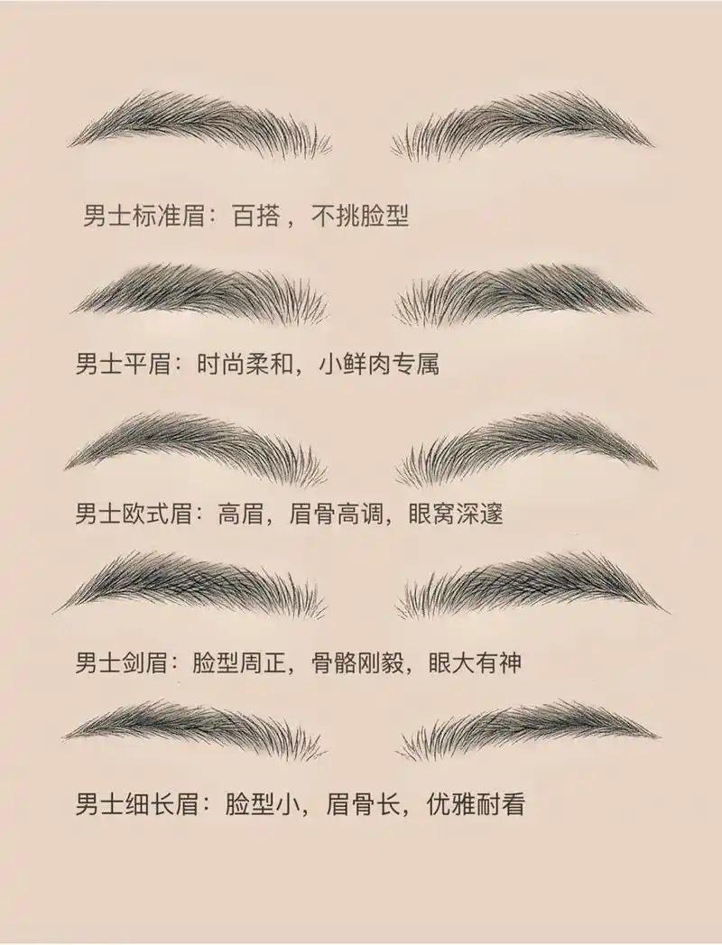 五款日常男士常用眉型匹配脸型分析 98眉毛是五官之首 9493选对