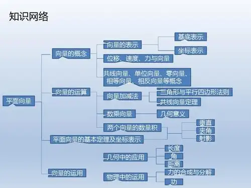 1 平面向量的概念及其线性运算答案ppt