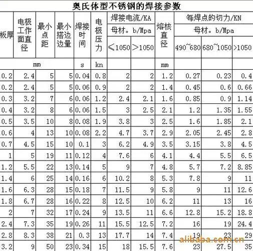 当板厚大于3mm奥氏体点焊时,采用多脉冲焊接电流改善电极工况
