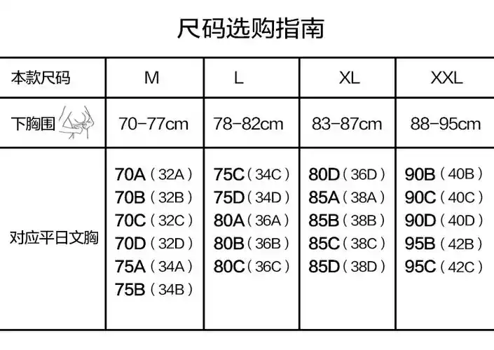 本款内衣有m,l,xl,xxl四个尺码,亲们可根据自己胸围和平时穿的码数