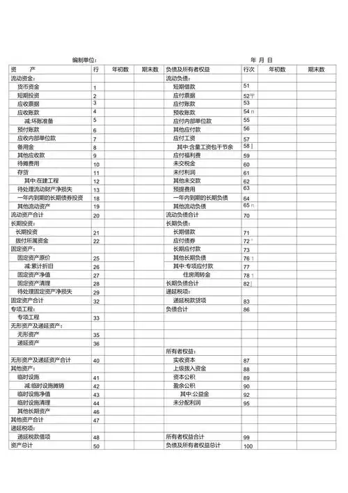 建筑施工企业财务报表