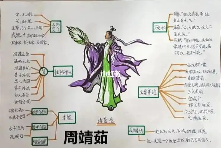 诸葛亮思维导图