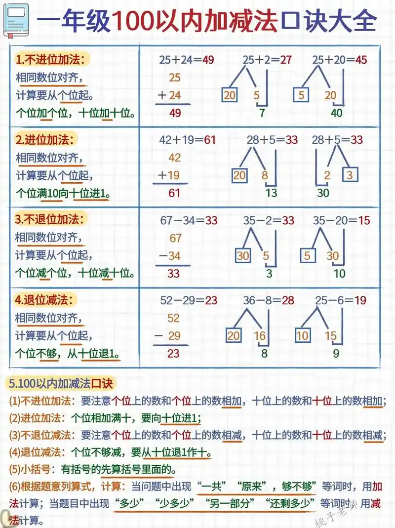 一年级数感计算73100以内加减法口诀大全.96100以内的加 - 抖音
