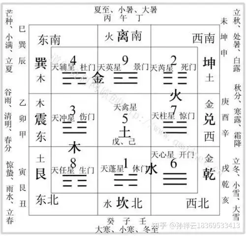 八卦万物类象记忆规律表