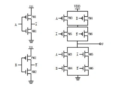下图是一个完整的电路:至此,一个完整的cmos异或门电路设计完成