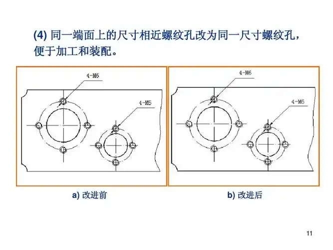 同一端面上的尺寸相近螺纹孔改为同一尺寸螺纹孔, 便于加工和装配