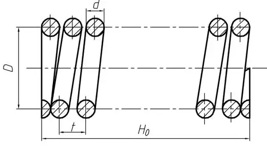 下图为圆柱螺旋压缩弹簧的剖视图.其中参数d的名称为: img style="whi