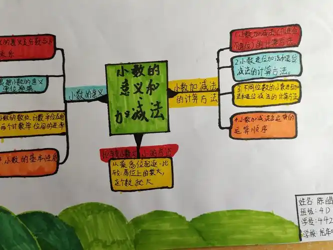 思维导图"话小数"