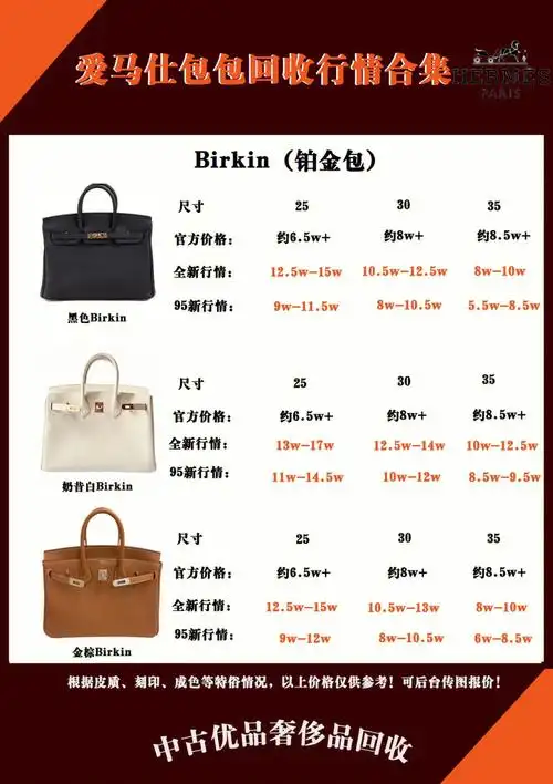 知晓精准价格得朋友评论区t我哦～-由于u刻大量流入市场,爱马仕二手市