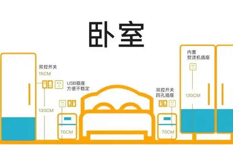 开关,插座的全屋布局