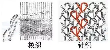 纺织业:针织和梭织的区别