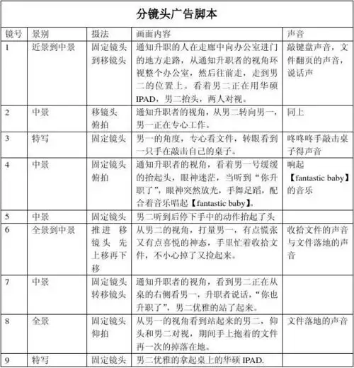 平板电脑广告脚本