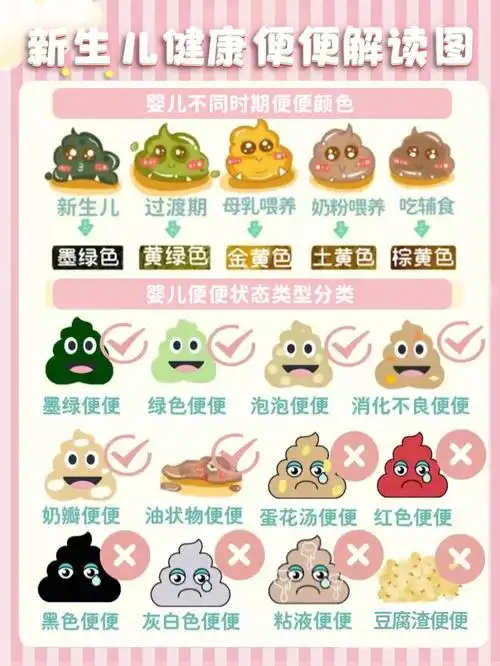 超全新生儿大便健康解读丨附应对方法