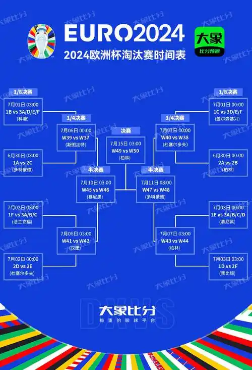 「大象比分」2024欧洲杯赛程介绍:分组,赛程与比赛时间一览_淘汰赛