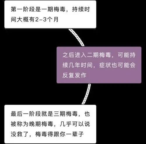 在酒店干啥才会得梅毒?|传染病|螺旋体|传染性|治疗_网易订阅