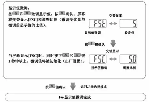 续2:数字式空气压力开关使用操作说明