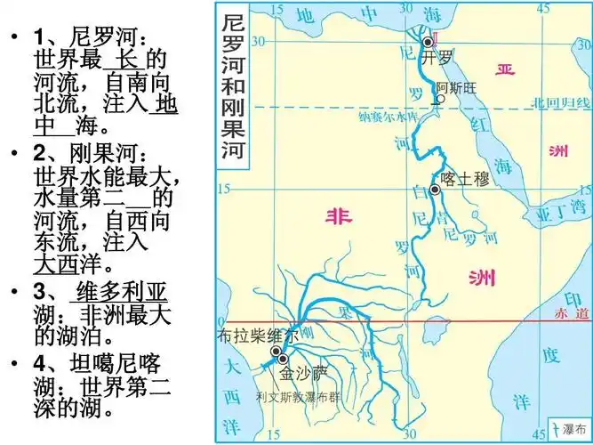2,非洲气候,河流ppt