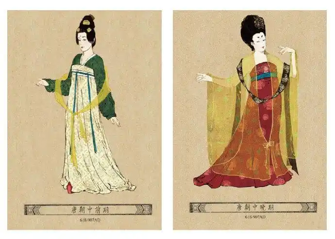 中国历代女子服饰的变化,沉淀了几千年的美丽! zt