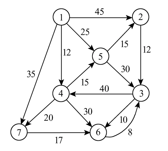 单源最短路径算法的图示教学设计与实践